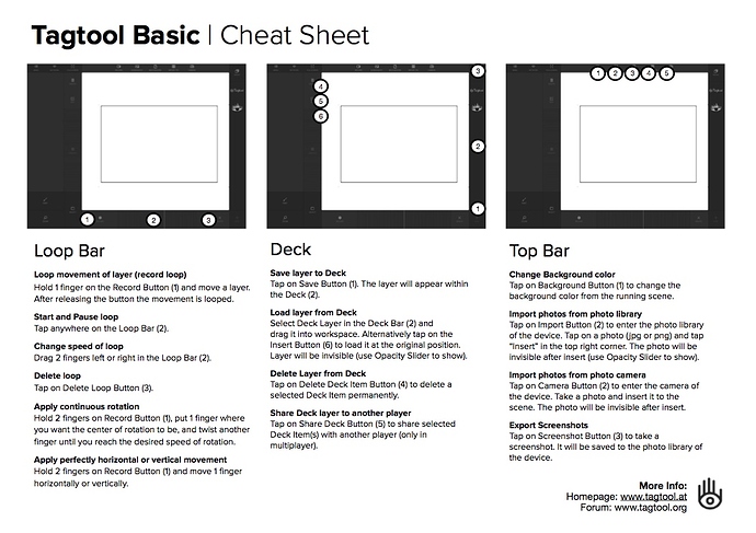 Tagtool Cheat Sheet Basic - Page 2:2